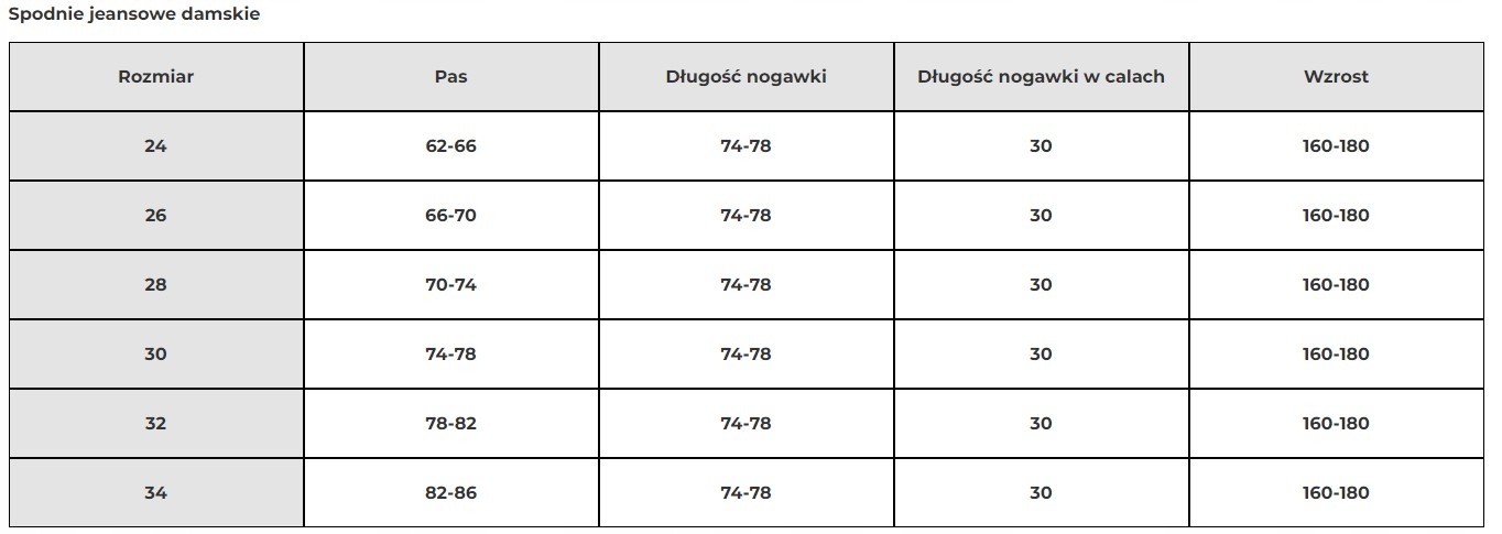 Jeansy spodnie motocyklowe Seca Athena Czarne r 30 - obrazek 3